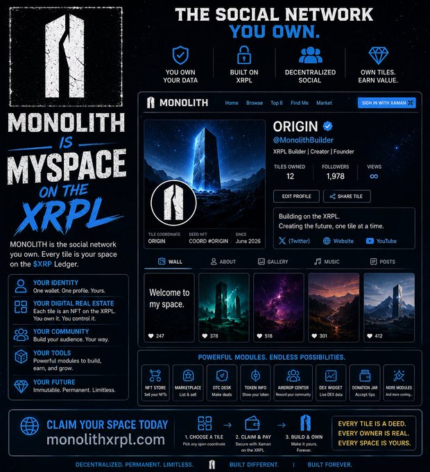 Promotional graphic for MONOLITH, describing it as 'MySpace on the XRPL' social network, featuring taglines like 'THE SOCIAL NETWORK YOU OWN,' 'YOU OWN YOUR DATA,' 'BUILT ON XRPL,' 'DECENTRALIZED SOCIAL,' and 'OWN TILES, EARN VALUE,' with a sample profile for ORIGIN @MonolithBuilder showing 12 tiles owned and 1,978 followers, and the URL monolithxrpl.com.