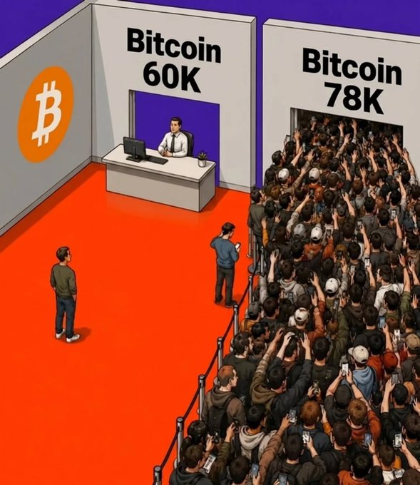 An illustration contrasting two Bitcoin booths: a nearly empty 'Bitcoin 60K' stand with one bored clerk, and a packed, frenzied crowd rushing the 'Bitcoin 78K' booth.