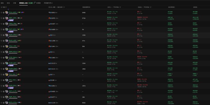 A dark-themed cryptocurrency trading interface displays rows of crypto assets with various prices and percentage changes in green and red text, including entries like "QOQ", "Q-S", "QC", and "QUBIT".