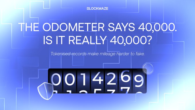A promotional graphic from Blockmaze asks "THE ODOMETER SAYS 40,000. IS IT REALLY 40,000?" with the tagline "Tokenised-records make mileage harder to fake," displayed above a mechanical odometer showing 0014269, illustrating how blockchain tokenisation could prevent mileage fraud by creating tamper-resistant digital records of vehicle history.
