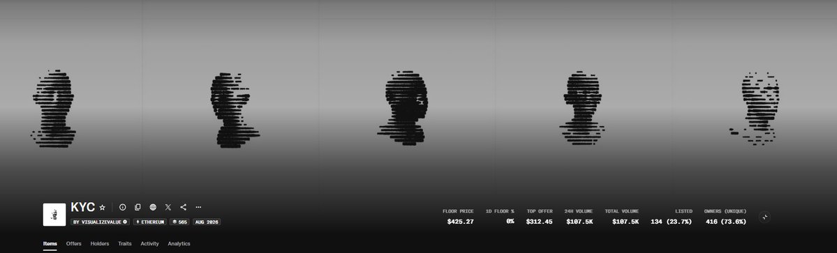 A token page for 'KYC' by VISUALIZEVALUE, featuring five silhouetted head profiles composed of horizontal lines, with a floor price of $425.27 and a 24H volume of $187.5K.