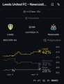 The image shows a Polymarket profile for "Lauds United FC - Newcastle..." with stats including 32 markets traded, 32 predictions, -$2,993 PnL (a 42% return), and current positions, including what appears to be an Elche vs Real Madrid football market.