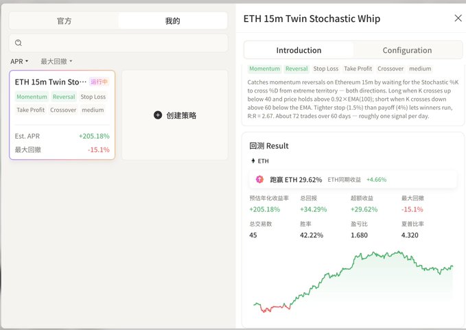 The screen displays a screenshot of an ETF (Exchange Trading Fund) trading platform, specificallyETH 15m twin stochastic whip, with multiple data points showing how various cryptocurrencies have performed over a 90 day period. The chart indicates that there has been a significant drop in one cryptocurrency relative to the other during this time frame. This information can be used by investors to make informed decisions about which cryptocurrencies to buy or sell based on their risk tolerance and market trends.