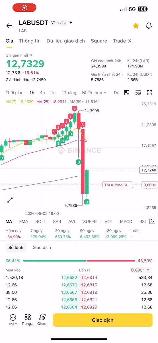 The image shows a phone screen displaying a stock chart with multiple lines indicating the status of various stocks over time. The text indicates that the data is from LabusDT, and there are five stocks represented. Some of these values appear to be decreasing while others remain consistent or increase. As for what this has to do with the post, it's hard to tell just by looking at the image without more context. However, one could infer that the chart might be used as a reference for understanding market trends and making informed decisions related to investing in these stocks.