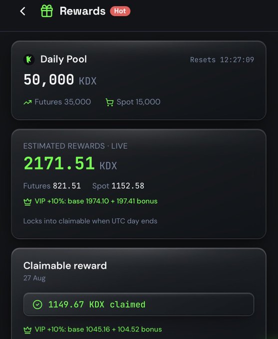 A cryptocurrency rewards screen shows a Daily Pool of 50,000 KDX with estimated live rewards of 2171.51 KDX, broken down into Futures 821.51 and Spot 1152.58, with a claimed reward of 1149.67 KDX.