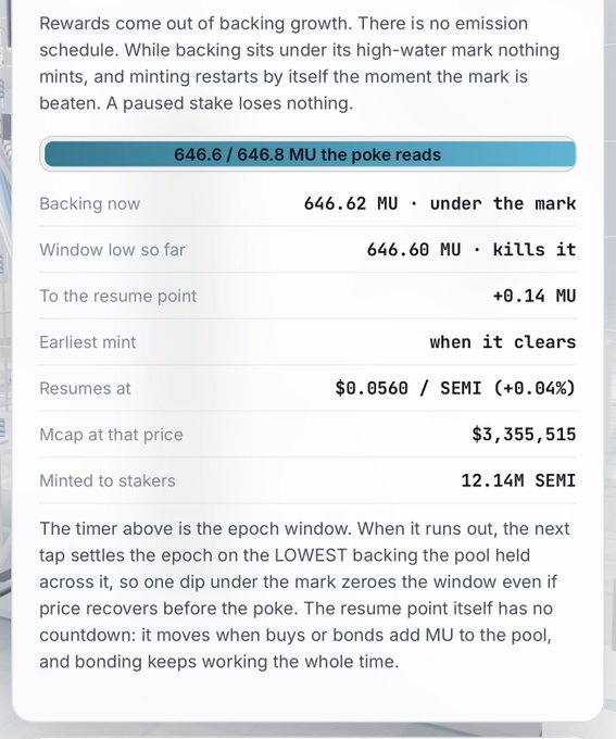 A dashboard displaying SEMI/MU liquidity pool metrics, showing backing at 646.62 MU "under the mark" with the epoch window paused. The image illustrates the post's claim that inflation is paused due to the floor being breached, noting the pool must raise the floor to 646.8 MU before rewards resume.