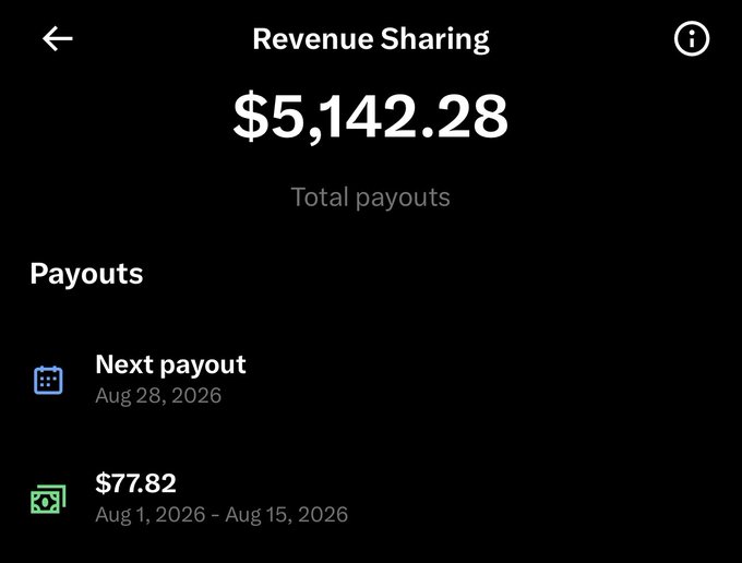 A Revenue Sharing screen showing total payouts of $5,142.28, with a next payout scheduled for Aug 28, 2026, and a previous payout of $77.82 for Aug 1, 2026 – Aug 15, 2026.