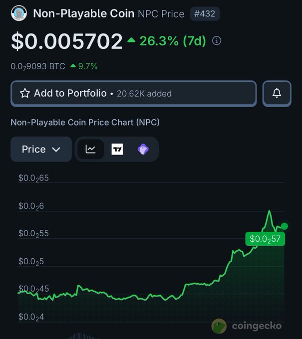 A CoinGecko price chart shows 'Non-Playable Coin (NPC)' at $0.005702, up 26.3% over 7 days.