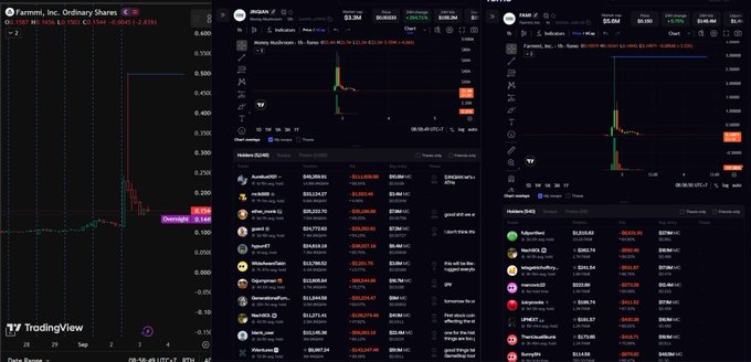 A screenshot of a stock trading app displaying three stock charts (FRM, SHDS, TRX) with significant after-hours price drops and trading lists in red and green.