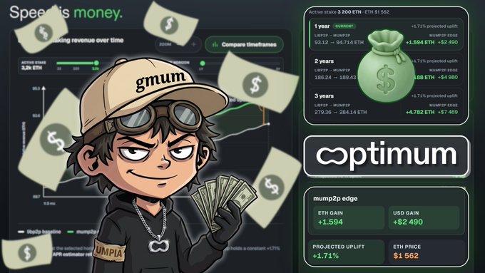 A promotional graphic for 'optimum' (mump2p edge) showing ETH staking returns, with a cartoon character wearing a 'gmum' cap holding cash, and figures like 'ETH GAIN +1.594', 'USD GAIN +$2 490', and 'ETH PRICE $1 562'.
