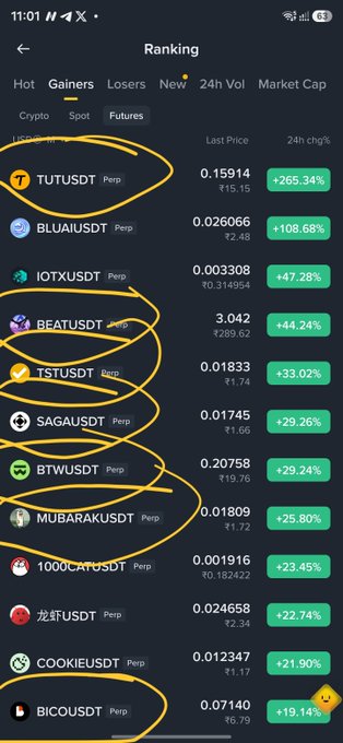 The image shows a cryptocurrency ranking screen displaying perpetual futures contracts, with several tokens circled in yellow including TUTUSDT (+265.34%), BLUAUSDT (+108.68%), IOTXUSDT, BEATUSDT, TSTUSDT, SAGASUSDT, BTWUSDT, MUBARAKUSDT, and BICOUSDT.

The screenshot aligns with the post highlighting NEHAL's trading success, showcasing the listed coins that achieved significant gains matching their reported entry returns, though the post's specific numbers (like TUT at +1400%) differ from the current 24h percentage gains shown in the ranking.