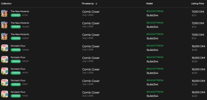 A transaction history table showing comic cover NFT purchases (The New Mutants and Fantastic Four collections) bought from wallet 'Bullet344' on July 1, 2026, with listing prices ranging from 7,000 OMI to 18,000 OMI.