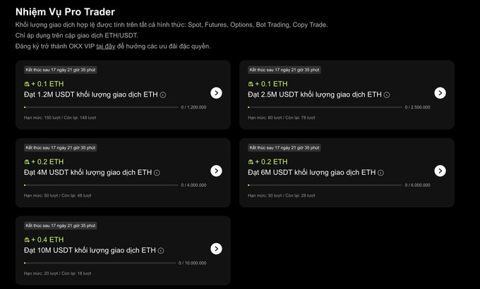 A screenshot of an OKX VIP Pro Trader interface in Vietnamese titled 'Nhiệm Vụ Pro Trader', showing various ETH/USDT trading volume milestones with rewards ranging from 0.1 to 0.6 ETH.