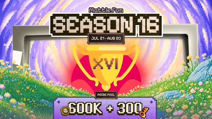 A pixel art promotional graphic for "MattleFun Season 16" running July 21 – August 20, featuring a golden trophy marked "XVI" against a vibrant, swirling sky and flowery meadow background, highlighting a prize pool of 600K $MATTLE and 300 Mattle Keys distributed among the top 200 players.