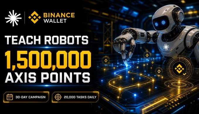The image is a promotional graphic for an Axis Robotics × Binance Wallet campaign, featuring a futuristic robot interacting with glowing digital pathways and Binance logos, with bold text reading "TEACH ROBOTS 1,500,000 AXIS POINTS," a "30-DAY CAMPAIGN," and "20,000 TASKS DAILY." The visual ties directly to the post's message about completing robot tasks through Binance's Keyless Wallet to earn Axis points and help build Physical AI data.