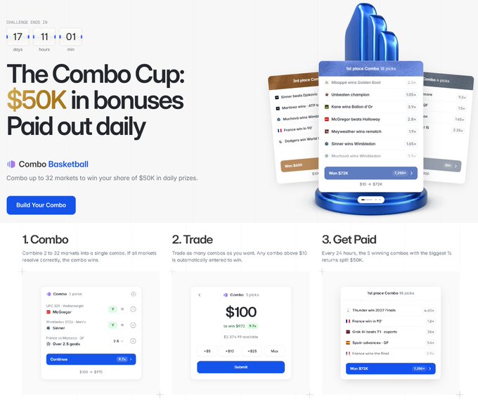 A promotional banner for 'The Combo Cup' offering $50K in daily bonuses, with instructions to combine 2-32 markets into a combo and win $50K for the 5 winning combos every 24 hours.