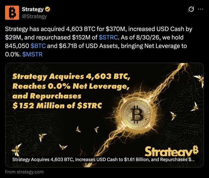 A post by Strategy (@Strategy) announcing the acquisition of 4,603 BTC for $370M, increasing USD Cash by $29M, and repurchasing $152M of $STRC, holding 845,050 $BTC with 0.0% Net Leverage.