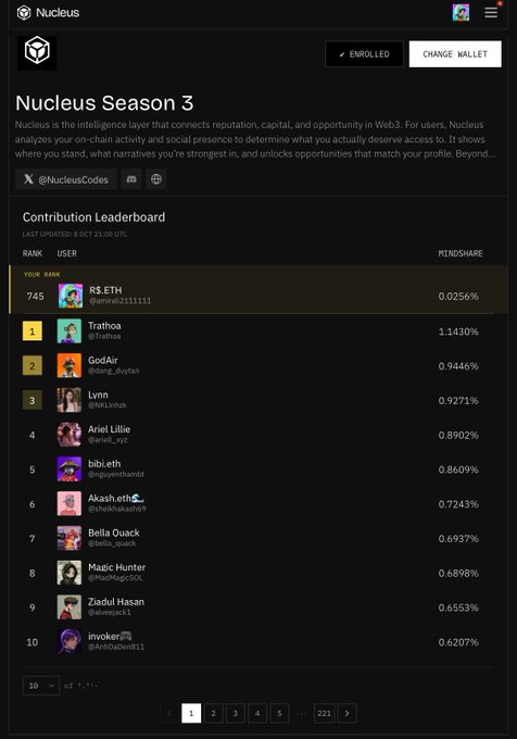 A screenshot of a web3 platform called 'Nucleus' showing a 'Contribution Leaderboard' for Season 3, ranking users by Mindshare with user 'RS ETH' at the top of the list.