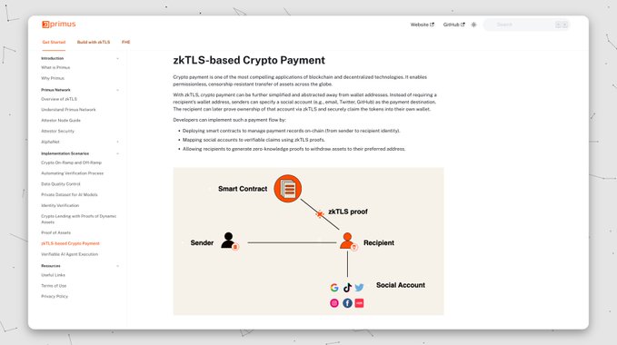 A documentation page for zkPrimus titled 'zkTLS-based Crypto Payment' explains how crypto payment works using zkTLS and Account Abstraction, with a diagram showing a Sender, Recipient, and Smart Contract.