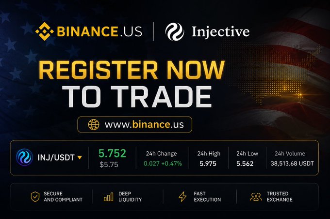 This image showcases an exciting news bulletin about Binance US and Injive, two prominent cryptocurrency exchanges. The headline reads "Register Now To Trade", indicating that the time has come for people to start trading cryptocurrencies. Additionally, there's a small American flag visible in the background, hinting at the global nature of these exchanges' reach.

The post also discusses how Binance US and Injive are making it easier for American traders to participate in their regulated exchange platform through DeFi services. This is a significant milestone for both platforms as DeFi has been gaining traction worldwide due to its promise of greater accessibility, flexibility, and lower fees compared to traditional financial systems.

The image features relevant statistics about the exchanges' performance, including the number of trading users (5.77 million), active trading volume (25.4 BID and 5.75 BID), and change in value (27% gain). These numbers highlight the growth potential of DeFi platforms and their impact on financial markets around the world.