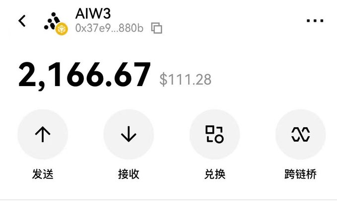 A screenshot of a crypto wallet showing an AIW3 token balance of 2,166.67 worth $111.28, with send, receive, swap, and bridge options visible. This corresponds to the post celebrating receiving $111 in $AIW3 tokens as an airdrop, with the token balance and dollar value matching the amount mentioned by the user.