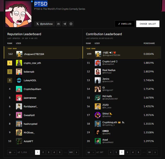 A screenshot of a 'PTSD' ('The World's First Crypto Comedy Series') reputation and contribution leaderboard webpage showing user rankings, with the top rank being 'crypto_czar_eth'.