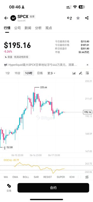 The image features an iPhone with a screen showing a stock market graph, indicating changes in stock prices over time. The text overlay provides context about the current status of the stock markets - a bull market is beginning, suggesting an upward trend in the stock prices. The image appears to be related to the post by displaying the title "SPCX市值快速调了赌动买离", which could imply that the post provides information about SPCX and its fluctuations in relation to a bull market scenario.