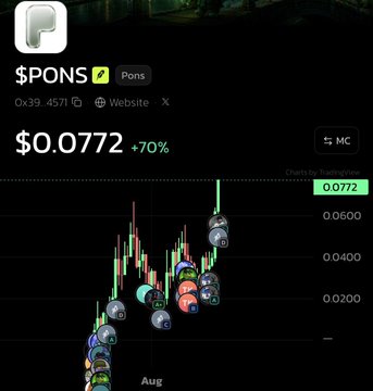 A cryptocurrency chart for $PONS token showing a price of $0.0772 with a +70% gain, featuring Pepe character icons along the price action.