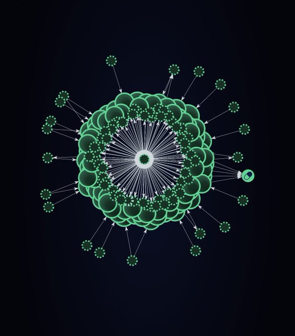 A digital visualization of a green spherical network structure on a dark background, resembling a virus or neural network, with smaller circular nodes radiating outward via connecting lines.