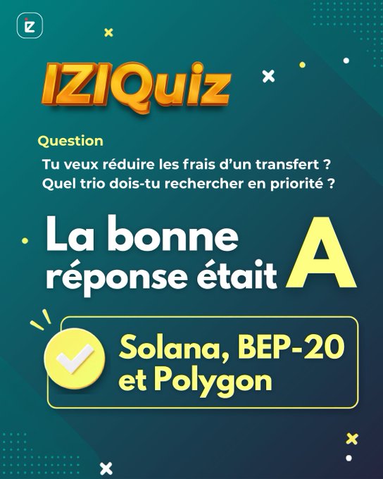 An "IZIQuiz" graphic showing a question in French about reducing transfer fees, revealing the correct answer "A: Solana, BEP-20 et Polygon."