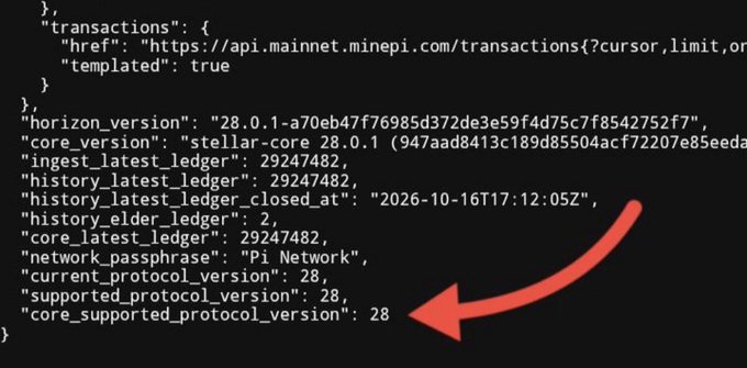 The image displays a snippet of JSON API data from the Pi Network Mainnet (api.mainnet.minepi.com), highlighting key version information: "horizon_version": "28.0.1-a70eb47f76985d372de3e59f4d75c7f8542752f7", "stellar-core 28.0.1", and "current_protocol_version": 28, with a red arrow pointing to the protocol version confirmation. This visual evidence supports the claim that Protocol 28 has officially gone live on the Pi Mainnet.