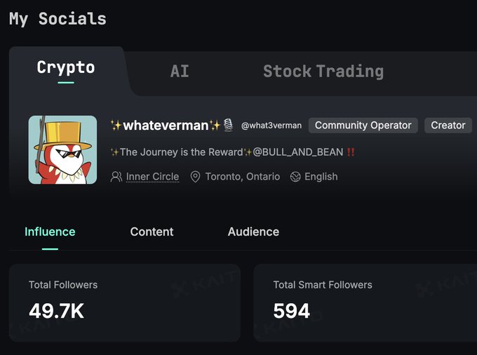 The image shows a "My Socials" analytics dashboard under the Crypto tab, displaying the profile "whateverman" (@what3verman) with tags "Community Operator" and "Creator," located in Toronto, Ontario, with 49.7K total followers and 594 total smart followers. The dashboard relates to the post by showcasing the user's social influence metrics within the crypto space, lending credibility to their commentary on whether $KAITO can make a comeback after its 2025 InfoFi-driven bull run.