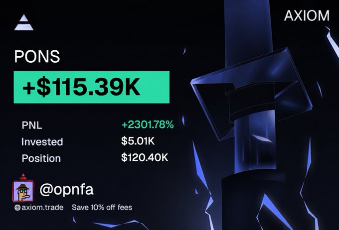 The image is a promotional graphic from Axiom showing a successful trade on the PONS ticker, displaying a profit of +$115.39K from a $5.01K investment (a +2301.78% gain) by user @opnfa, used to showcase trading success and drive engagement for the "$10 SOL GIVEAWAY" post.
