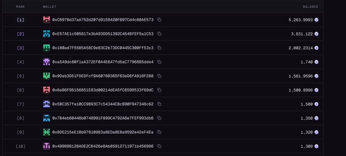 A leaderboard displays the top 10 wallet rankings with balances in descending order, starting with 5,263.9993 and 3,831.122 for the top two wallets.