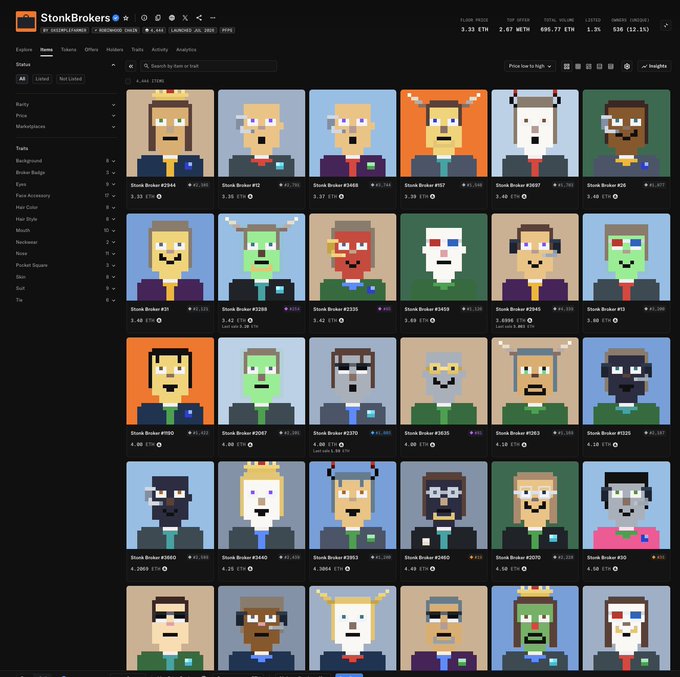 A screenshot of the StonkBrokers NFT marketplace showing pixel-art character listings with the floor price at 3.33 ETH. The accompanying text highlights the collection's rapid appreciation from 0.5 ETH to 3.33 ETH in just 10 days, emphasizing early entry opportunities in NFT trading.
