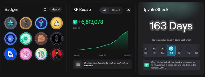 The image displays three mobile app dashboard panels showing "Badges," "XP Recap" (+6,813,078 Total XP), and "Upvote Streak" (163 Days), suggesting a gamified blockchain or community platform. The post "Who else is: @AbstractChain coded?" appears to humorously celebrate the @AbstractChain platform, with the screenshot showcasing impressive engagement milestones—nearly 7M XP and a 163-day daily streak—that demonstrate strong user dedication.