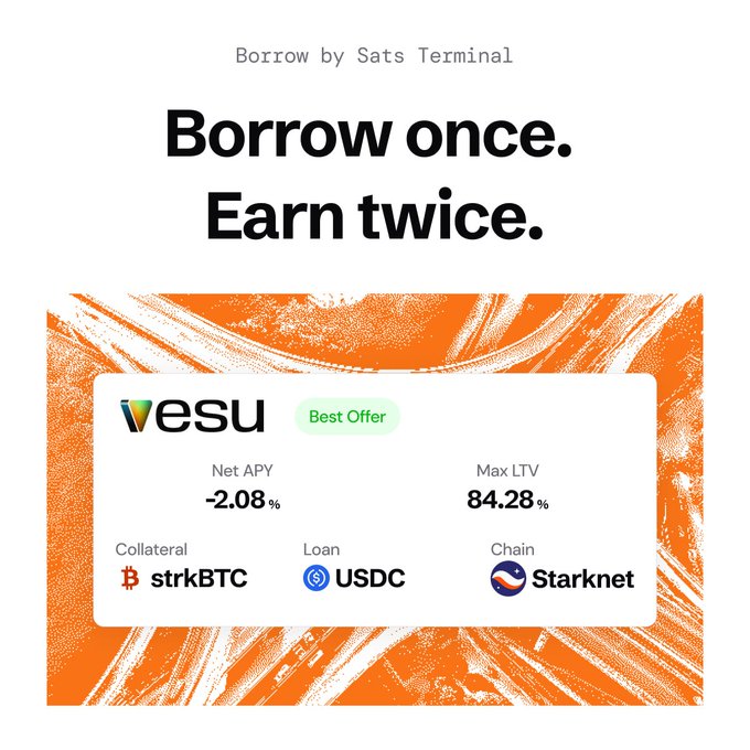 A promotional graphic for "Borrow by Sats Terminal" with the headline "Borrow once. Earn twice," highlighting a Vesu best offer with a -2.08% Net APY and 84.28% Max LTV for borrowing USDC against strkBTC collateral on Starknet. The image directly supports the post by showcasing the new borrowing option on Sats Terminal via Vesu on Starknet, where users can earn STRK rewards on their loan.