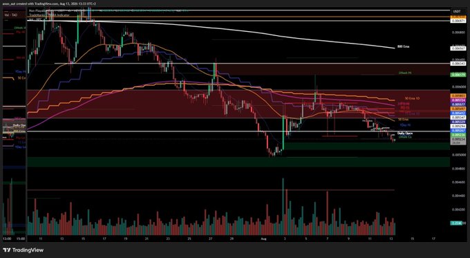 A TradingView candlestick chart for the XRP/USD pair on Coinbase, showing a downward price trend with various moving averages and volume indicators.