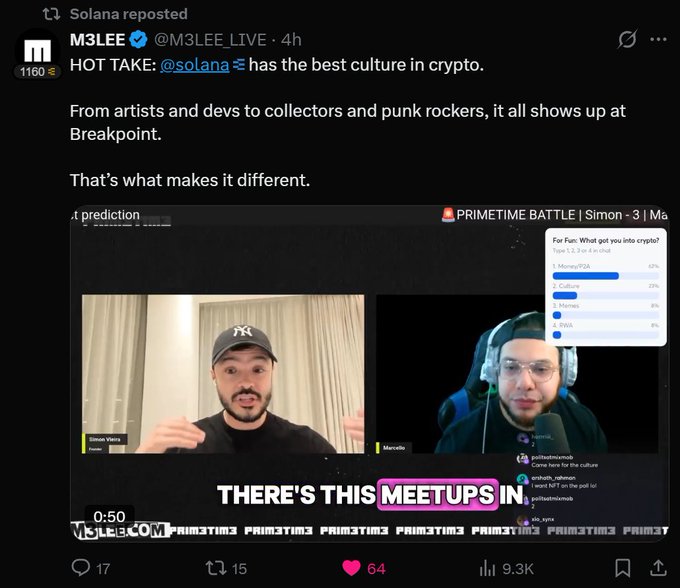 A screenshot of a tweet from M3LEE (@M3LEE_LIVE) reposted by Solana, stating 'HOT TAKE: @solana has the best culture in crypto. From artists and devs to collectors and punk rockers, it all shows up at Breakpoint. That's what makes it different.' The attached video shows a clip labeled 'PRIMETIME BATTLE | Simon - 3 | Ma...' featuring two people on a video call, with a poll titled 'For Fun: What got you into crypto?' showing results like Memes/PFPs (42%) and Culture (23%).