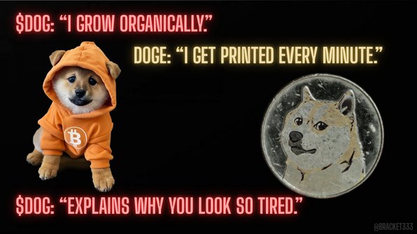 A meme comparing $DOG and DOGE, showing a dog in an orange Bitcoin hoodie next to a Dogecoin coin, with text: '$DOG: I grow organically.' 'DOGE: I get printed every minute.' '$DOG: Explains why you look so tired.'
