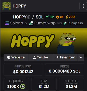 The image shows a chart of the price of HOPPY cryptocurrency over time, with the price at $5.5M currently held by the coin. The chart also displays the volume of the coin, which is $1.1M, indicating that there has been a significant amount of trading activity in the first 24 hours after the coin's launch. The post mentions that HOPPY still holds the #1 spot on DEX with $5.5M volume and that it looks like the floor next ATH loading. This suggests that the coin is gaining traction among cryptocurrency traders, which could potentially lead to an increase in its value over time.