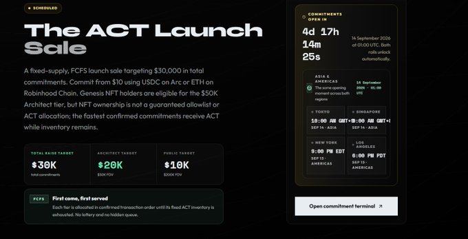 A webpage for 'The ACT Launch Sale' detailing a fixed-supply FCFS token sale with a $30K total raise target, $20K architect target, and $18K public target, scheduled to open on September 14, 2026 at 16:00 UTC.
