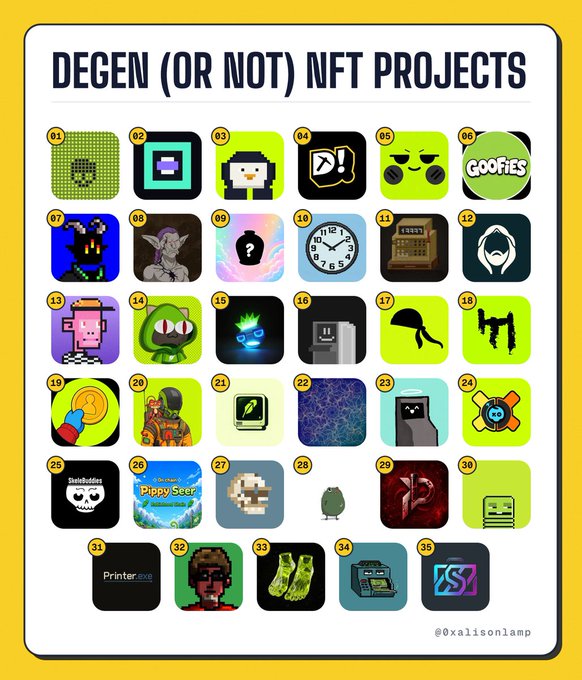A yellow-themed infographic titled "DEGEN (OR NOT) NFT PROJECTS" showcasing a grid of 35 NFT project icons including Goofies, Punked, Azuki, Sproto Gremlins, and ZSS, credited to @0xalisonlamp.