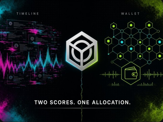 The image features a futuristic graphic split into two halves: a pink/cyan "TIMELINE" side with audio waveforms and social media snippets on the left, and a green "WALLET" side with hexagonal blockchain nodes and a wallet icon on the right, centered around a glowing Nucleus cube logo above the tagline "TWO SCORES. ONE ALLOCATION." The visual directly reinforces the post's point about comparing narrative hype (timeline noise) against actual wallet activity to determine allocation.
