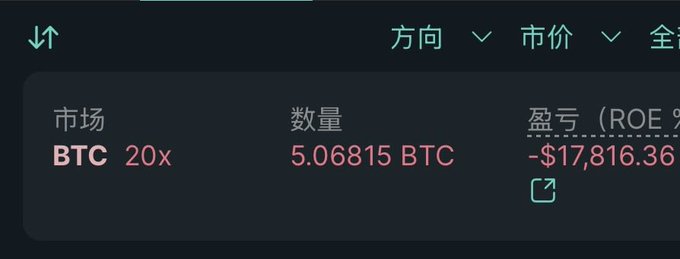 A cryptocurrency trading interface shows a short position of 5.06815 BTC with 20x leverage on BTC, currently sitting at a loss of -$17,816.36. The image illustrates the trader's frustration, as their leveraged short position on Bitcoin has resulted in significant unrealized losses, threatening a liquidation.