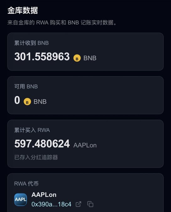The image shows a screenshot of an Apple Life trading app's dashboard displaying information about three different cryptocurrencies being traded, including their current values, amounts, and the time they were last updated. The Bitcoin wallet is currently holding $BNB worth of cryptocurrency.