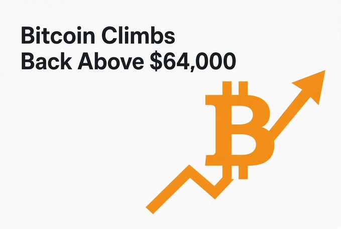 Financial graphic stating 'Bitcoin Climbs Back Above $64,000' featuring an orange Bitcoin symbol with an upward arrow.