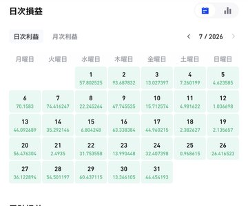 A Japanese daily profit calendar showing cumulative returns for July 2026, with daily figures ranging from around 8.8K to 78.8K, and a monthly total of +1,329.14 that matches the post's July performance summary for TAG Markets.