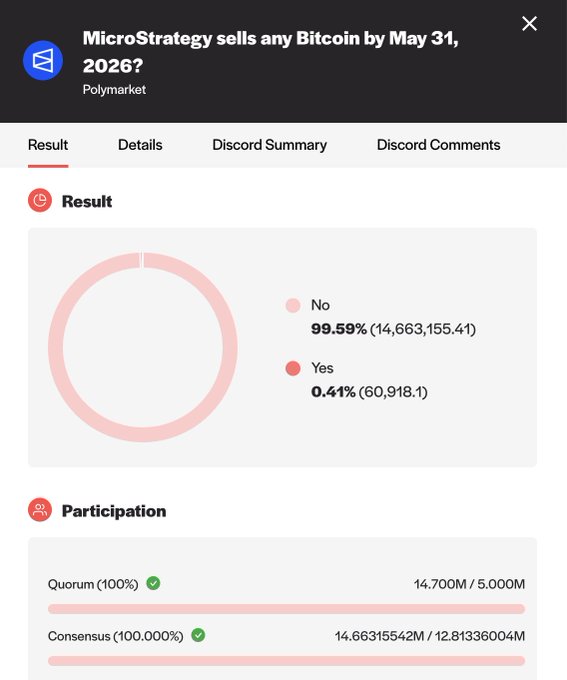The image shows a screenshot from an online auction or marketplace, which displays the progress of a bidding war for a certain item. The text below the image reads "Quora 100k", indicating that a majority of users have already bid on the item, but there are still participants left to join in and potentially outbid others. The overall sentiment is that it's over for those who voted "YES" earlier, while those who remained "NO" have an opportunity to catch up if they put more effort into their bids.
