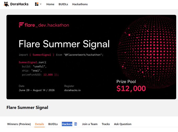 The image shows a DoraHacks hackathon page for "Flare Summer Signal" (#flare_dev.hackathon), running June 29 – August 14, 2026, with a prize pool of $12,000 in FUD. The Hacker tab shows 96 hackers registered, aligning with the post's note that the event is nearing its first 100 hackers.